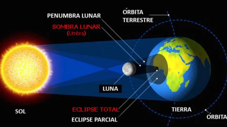 El eclipse de sol se vivirá de una manera especial en la 980