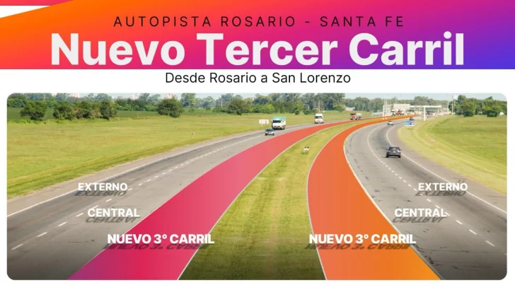 Provincia da inicio a la obra del tercer carril de la Autopista Rosario-Santa Fe